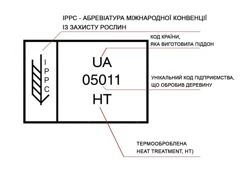 Маркувальний знак - «IPPC»